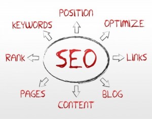 SEO graphic